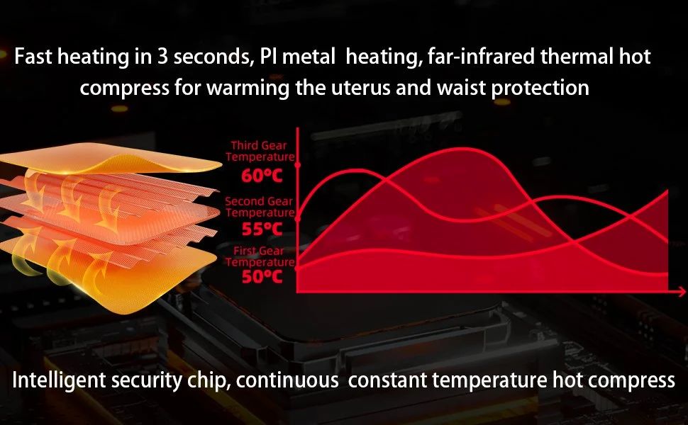 Intelligent Menstrual Heating Pad for Period Pain Relief | Fast Heating + Vibration Massage