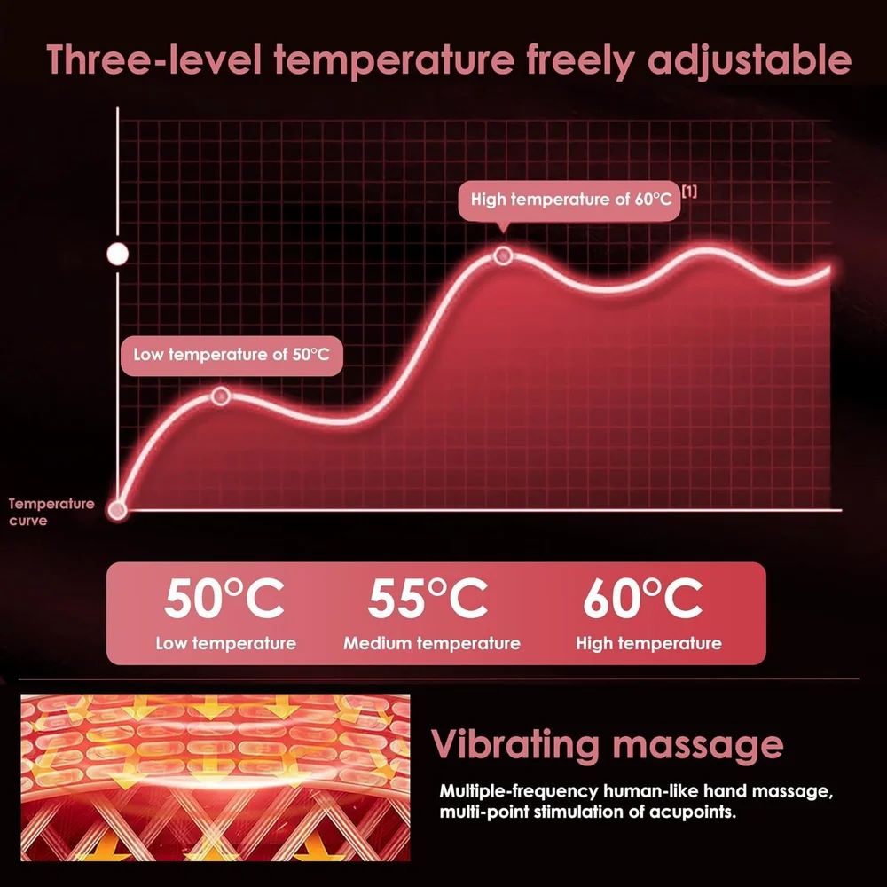Intelligent Menstrual Heating Pad for Period Pain Relief | Fast Heating + Vibration Massage